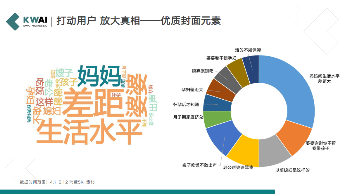 打动用户放大真相一 优质封面元素