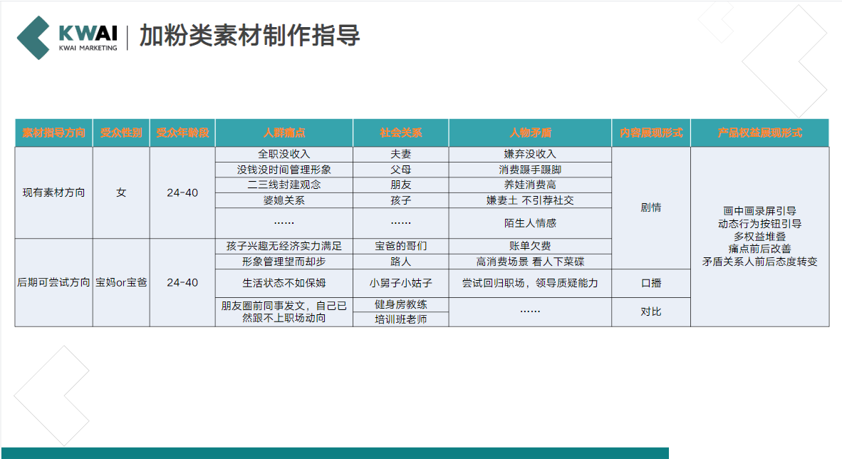 加粉类素材制作指导