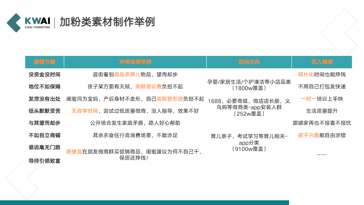 加粉类素材制作举例