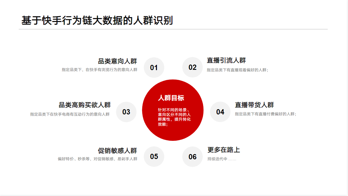 基于快手行为链大数据的人群识别