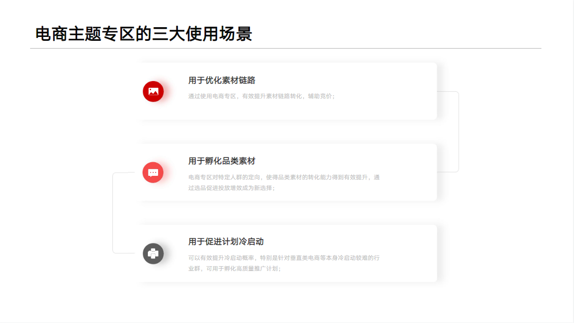 电商主题专区的三大使用场景