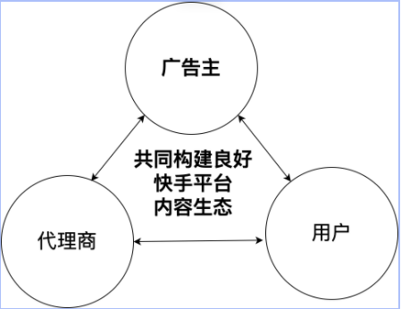 原创优质广告素材生产（上） | 快手广告推广