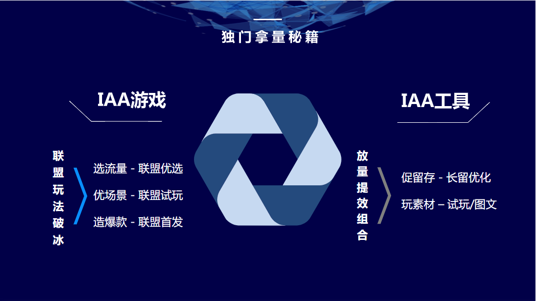 3、独门拿量秘籍