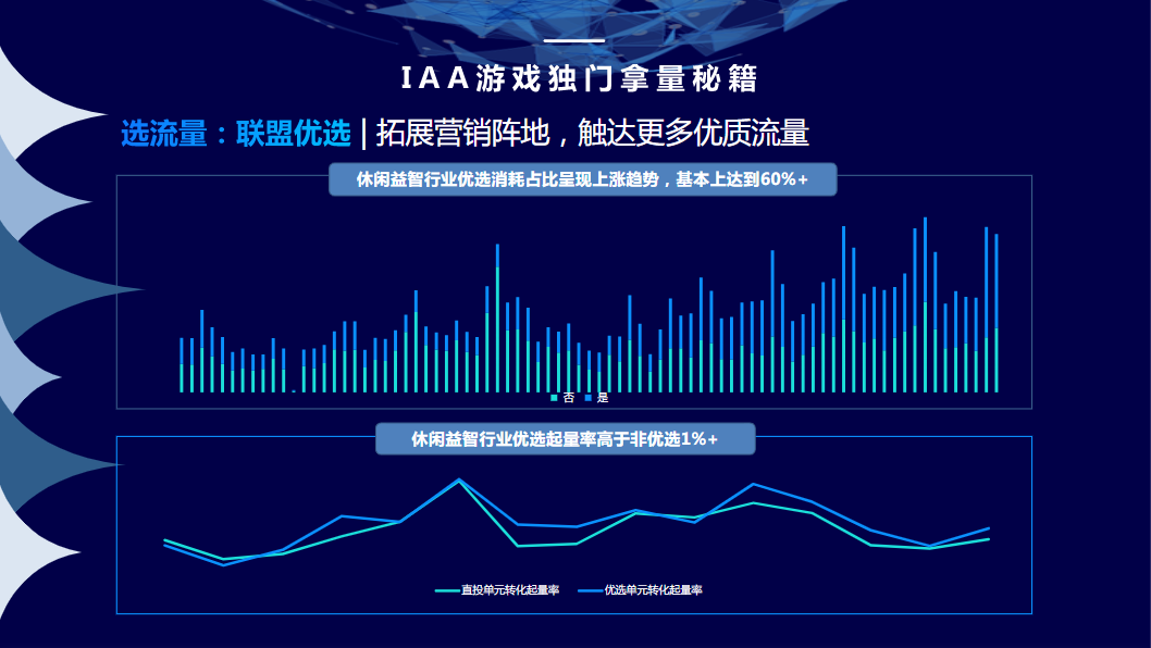 拓展营销阵营，触达更多优质流量