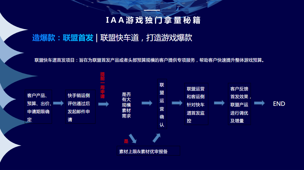 联盟快车道首发项目，旨在为联盟产品或者头部预算规模的开户提供专项服务，帮助客户快速提升整体游戏预算