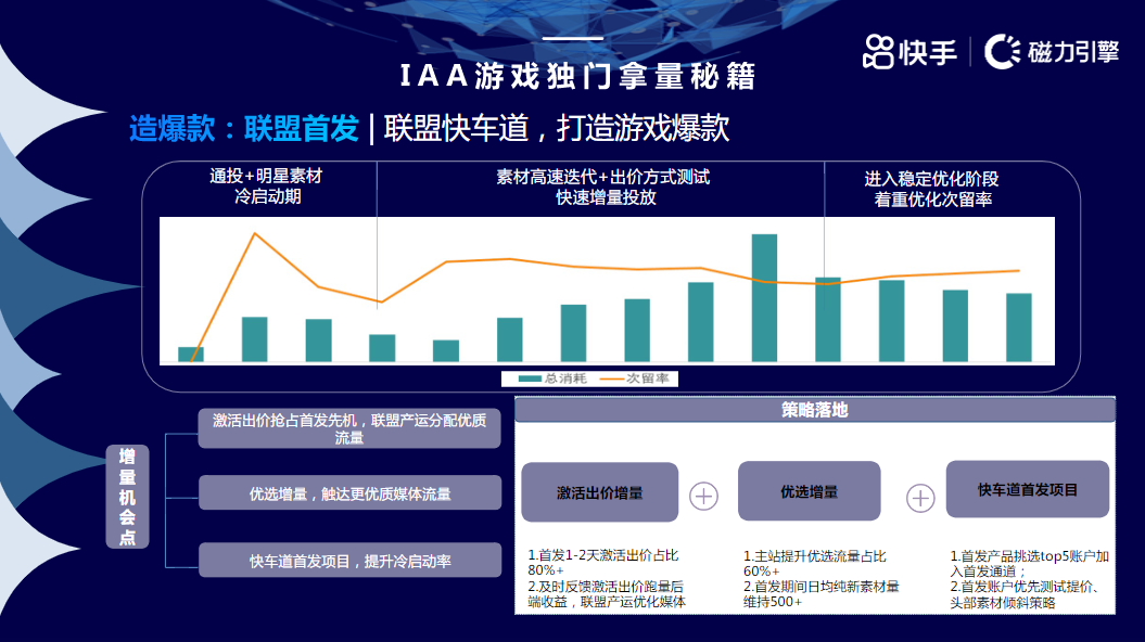 联盟快车道，打造游戏爆款