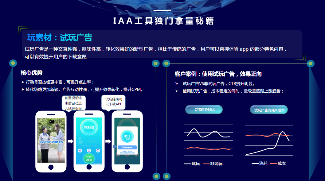 某小说客户，在回传3留、7留等长留数据2周后，3留绝对值提高5%，7留绝对值提高3%。
