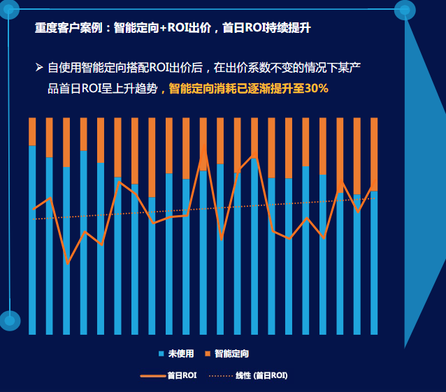 >新账户建议使用智能定向探索，同时其他定向不做过多限制，系统会自动筛选人群，降低探索成本。