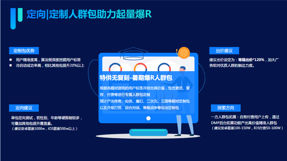 特供无复制，暑期爆R人群包