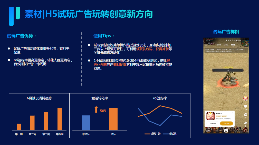 H5试玩广告玩转创意新反向