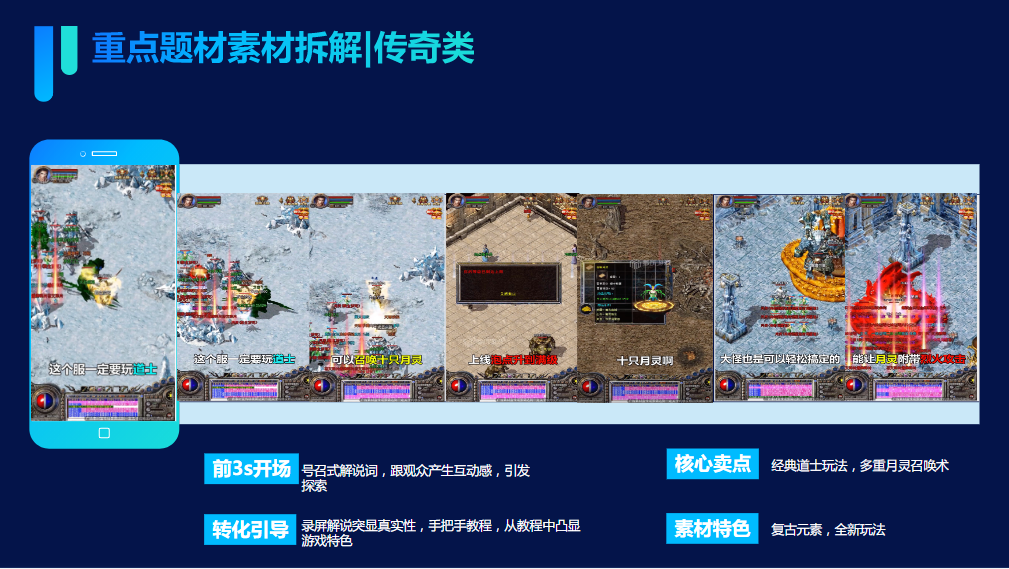 Part 3 IAP重度游戏创意方向指引