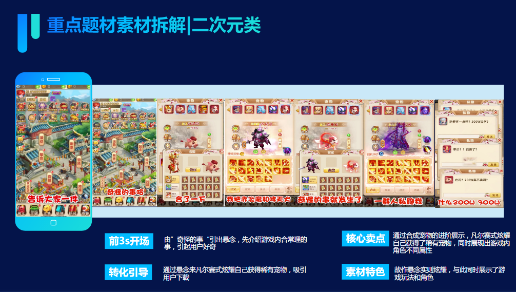 故作悬念实则炫耀，于此同时展示了游戏玩法和角色