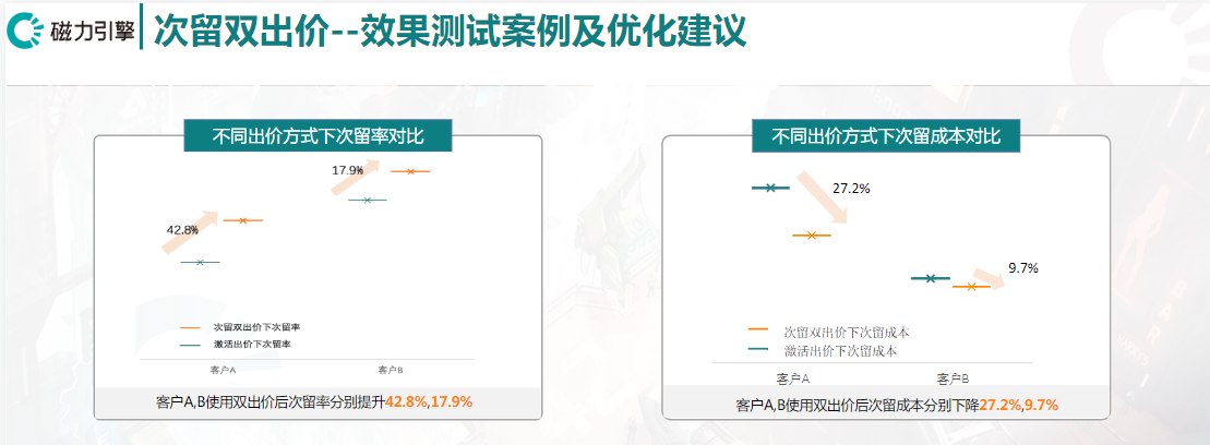 效果测试案例及优化建议