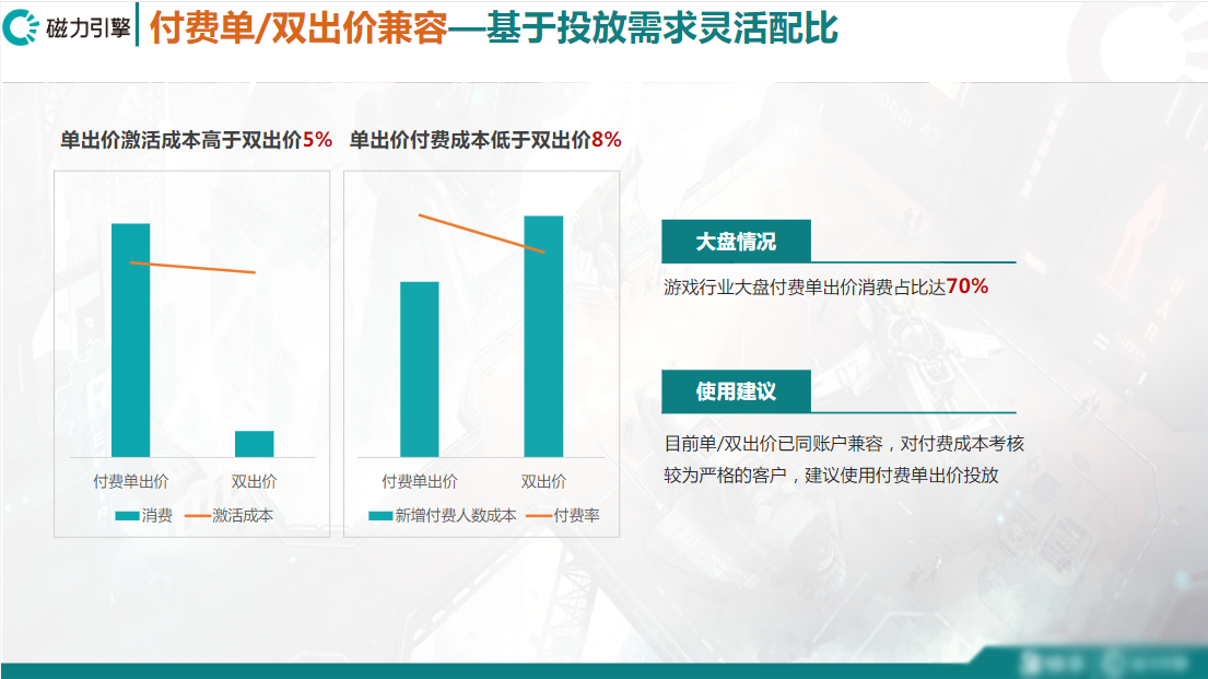 采用已验证素材进行测试，不建议用新素材测试