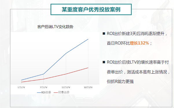 03起量期可开启「智能拓量」增加模型探索广度，同时账户内新建其他出价方式unit保证数据量的更新，unit稳定跑量后可逐步提高出价系数，稳定首日ROI
