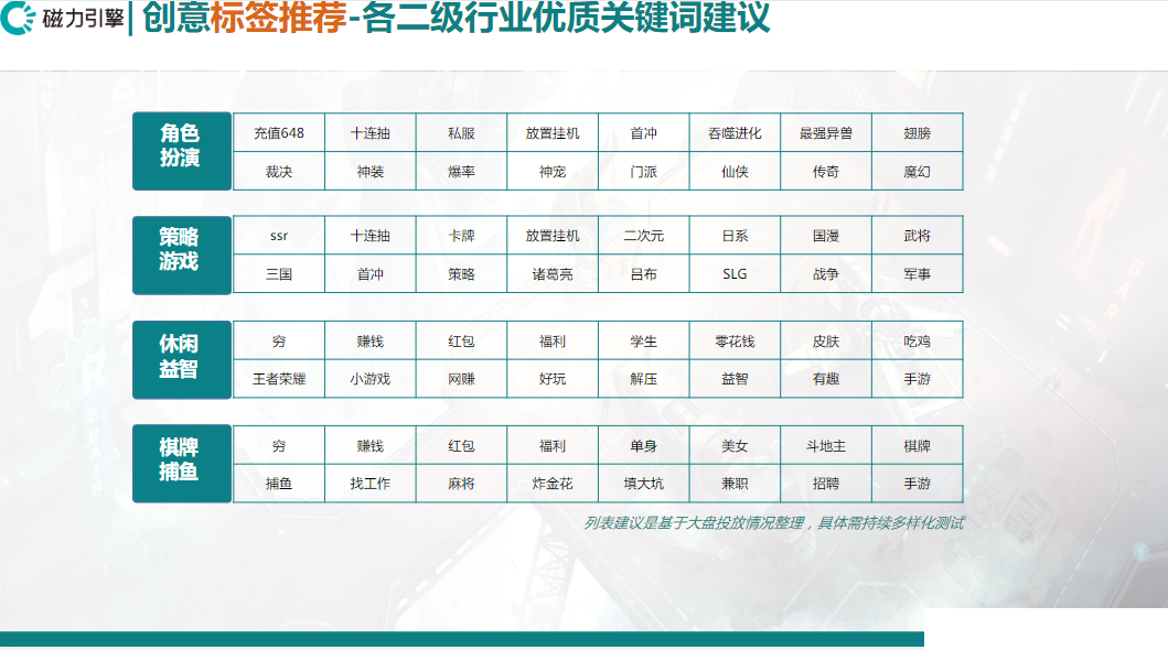 创意标签可支持批量填写，客户可手动输入，也可直接复制，回车后批量添加。