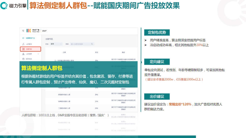 针对热门题材算法定制高价值人群包，十一效果更稳定