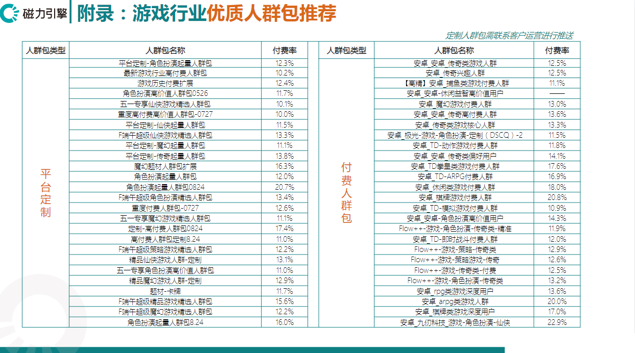 游戏行业优质人群包推荐