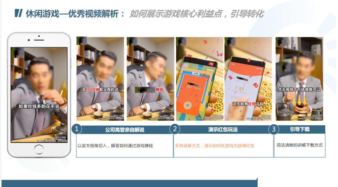 休闲游戏—优秀视频解析:如何展示游戏核心利益点,引导转化 休闲游戏—优秀视频解析:如何展示游戏核心利益点,引导转化