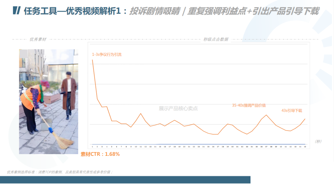 优质案例分析 优质案例分析