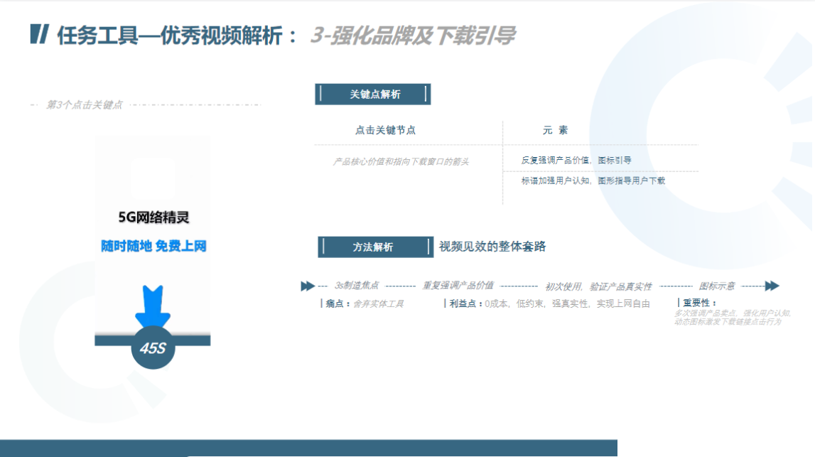 任务工具—优秀视频解析:3-强化品牌及下载引导 任务工具—优秀视频解析:3-强化品牌及下载引导