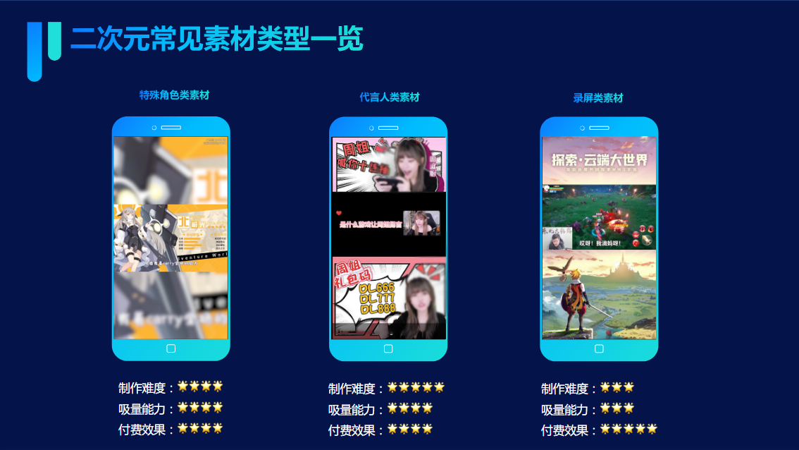 Part 1 二次元题材素材指南&数据概览