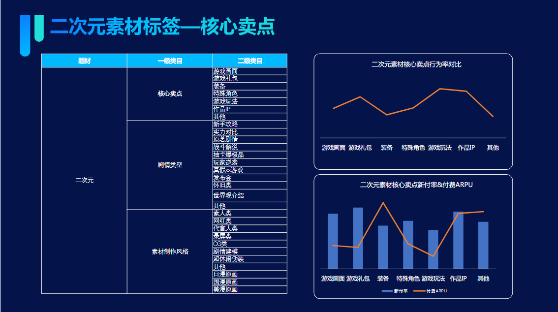 二次元素材标签—核心卖点