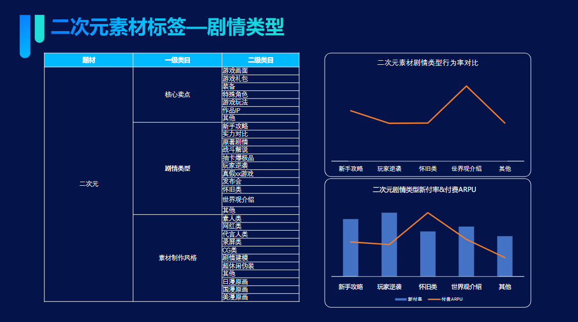 二次元素材标签—剧情类型