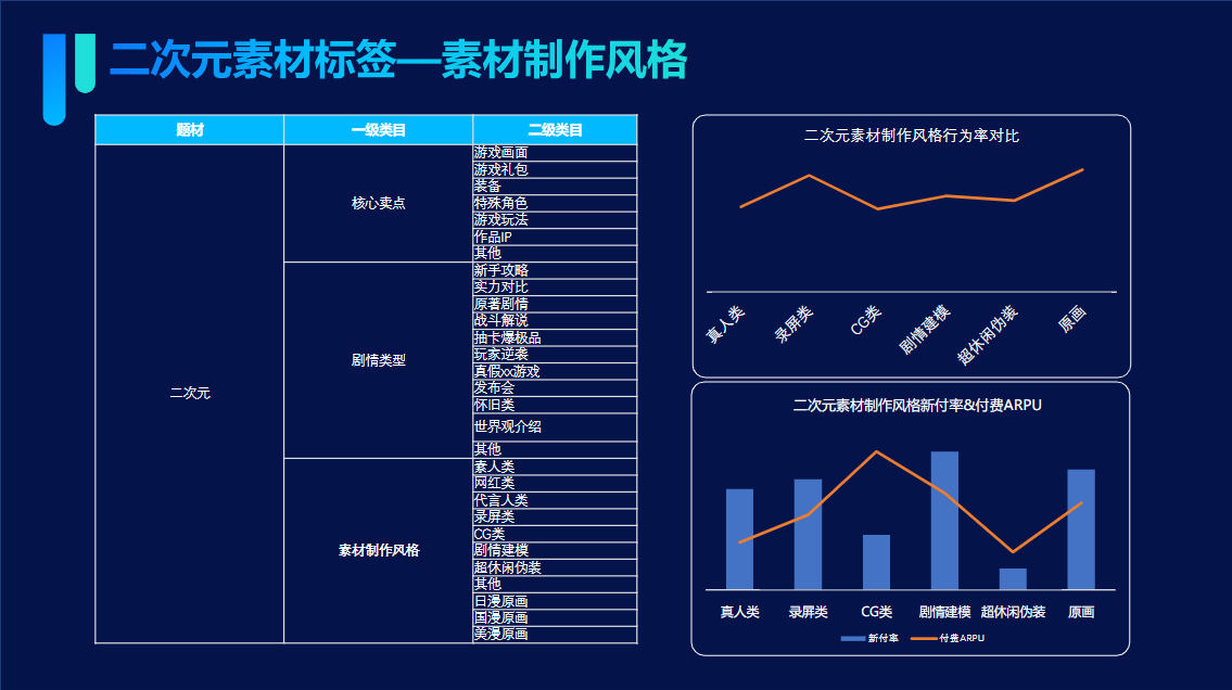 二次元素材标签—素材制作风格