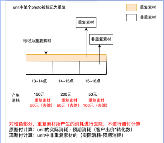 成本保障金额计算修改如下 成本保障金额计算修改如下