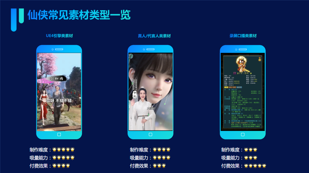 Part 1 仙侠题材素材数据概览 Part 1 仙侠题材素材数据概览