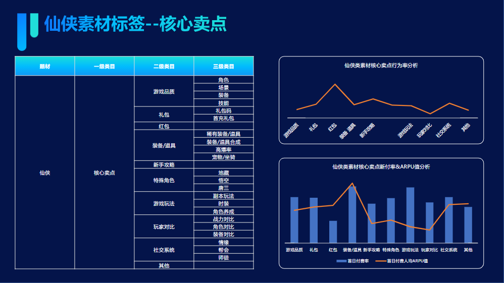 仙侠素材标签--核心卖点 仙侠素材标签--核心卖点