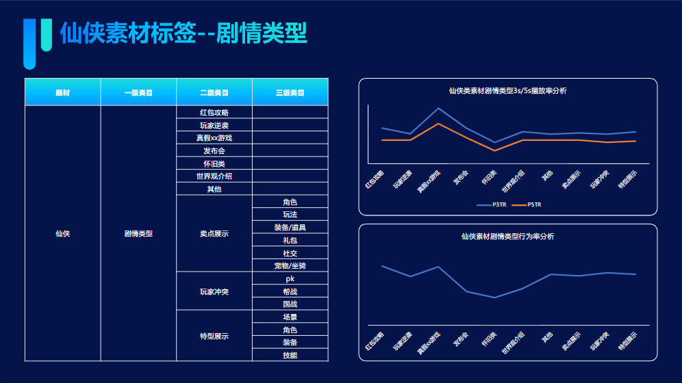 仙侠素材标签--剧情类型 仙侠素材标签--剧情类型