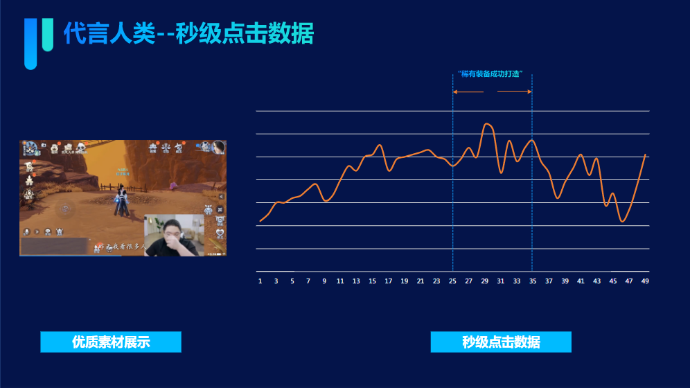 代言人类--秒级点击数据 代言人类--秒级点击数据