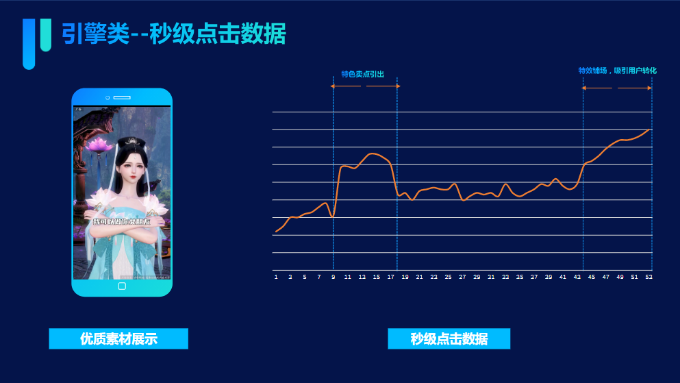 引擎类--秒级点击数据 引擎类--秒级点击数据
