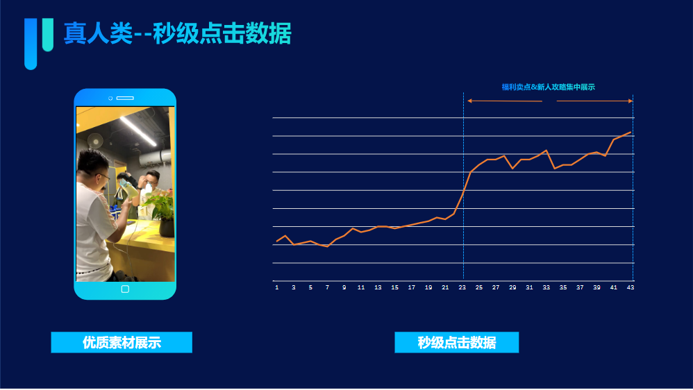 真人类--秒级点击数据 真人类--秒级点击数据