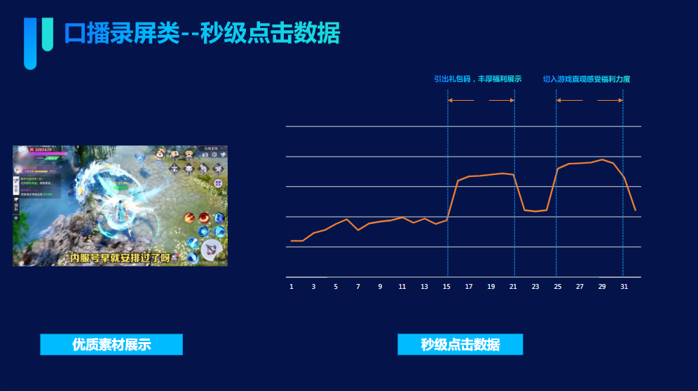 真人类--素材卖点&发散点 真人类--素材卖点&发散点
