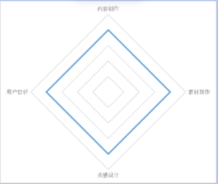 混剪类-有人物出镜