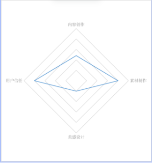 混剪类-无人物出镜