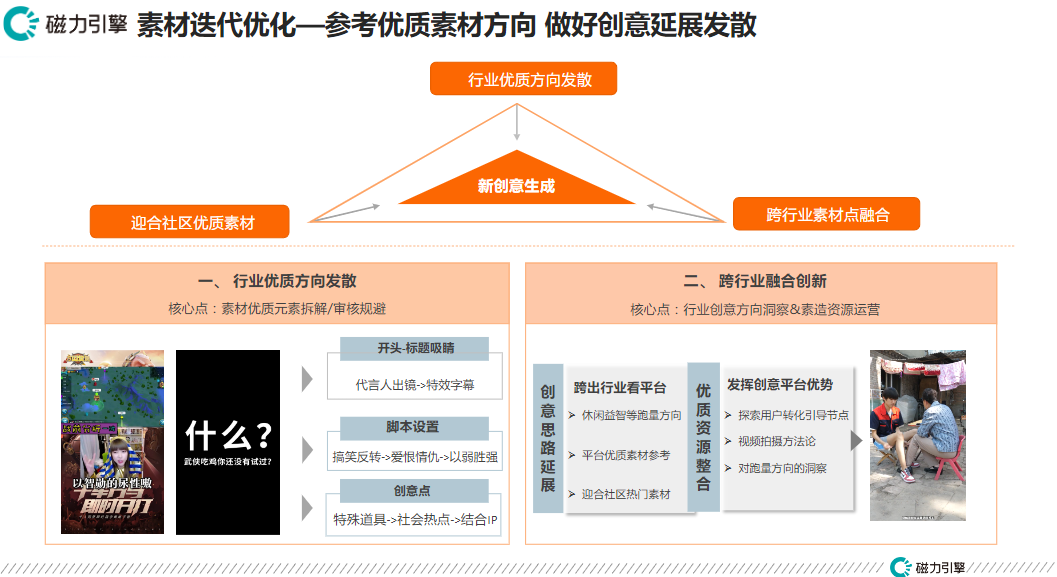 素材迭代优化—参考优质素材方向做好创意延展发散 素材迭代优化—参考优质素材方向做好创意延展发散