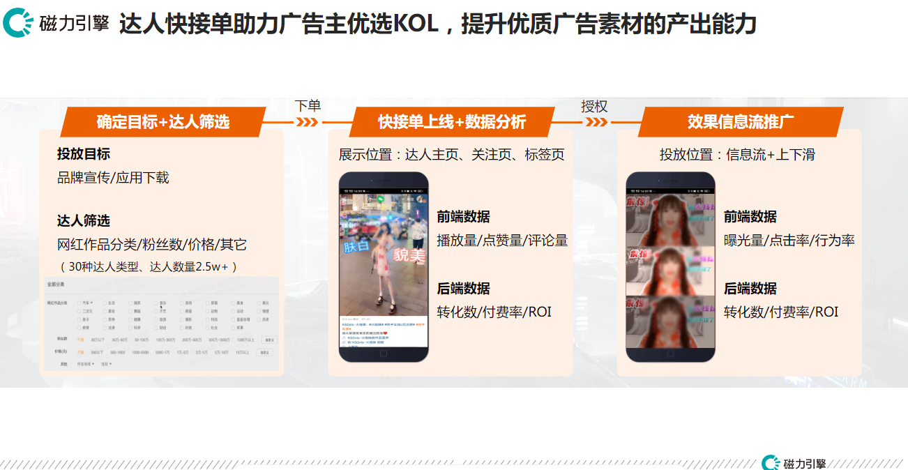 达人快接单助力广告主优选KOL,提升优质广告素材的产出能力 达人快接单助力广告主优选KOL,提升优质广告素材的产出能力