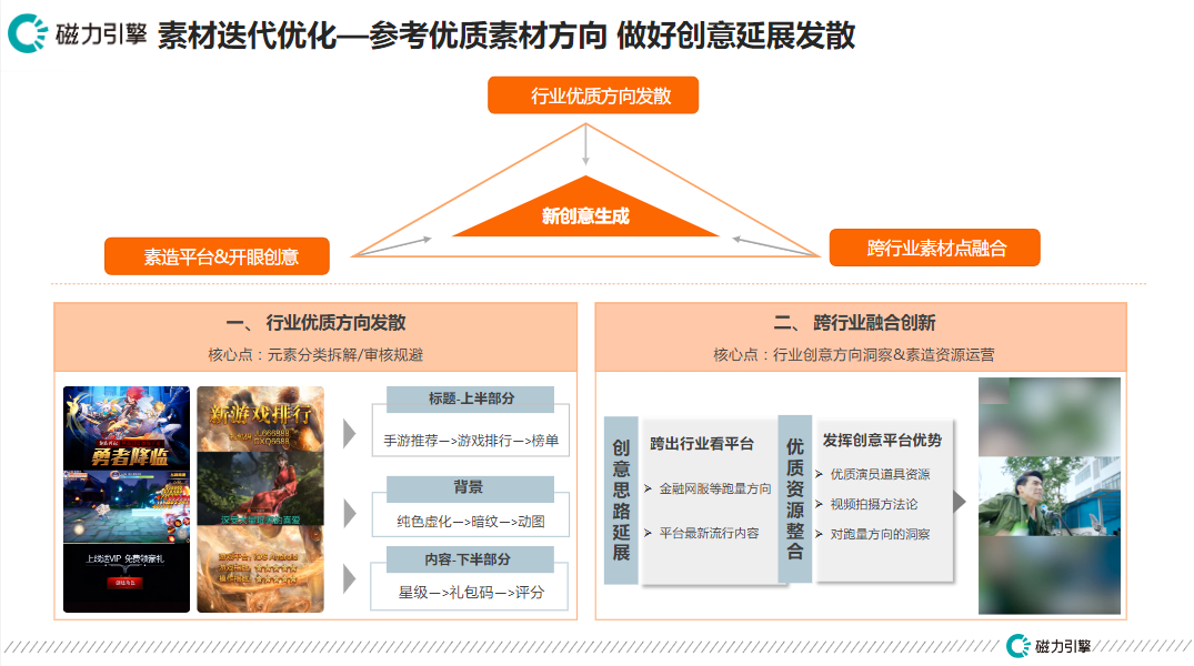 素材迭代优化—参考优质素材方向做好创意延展发散 素材迭代优化—参考优质素材方向做好创意延展发散