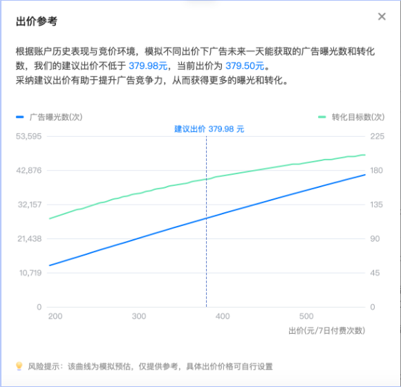 「出价参考」 「出价参考」
