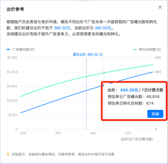 出价参考 出价参考