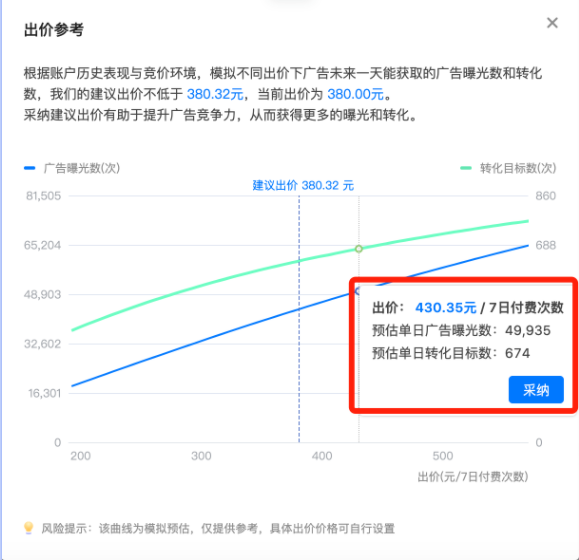 出价参考 出价参考