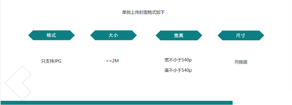 单独上传封面格式如下