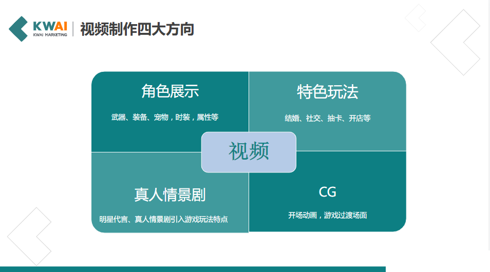 04视频内容优化方向及案例