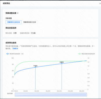 1-2成效预估：直观地表达预算和成本之间的关系