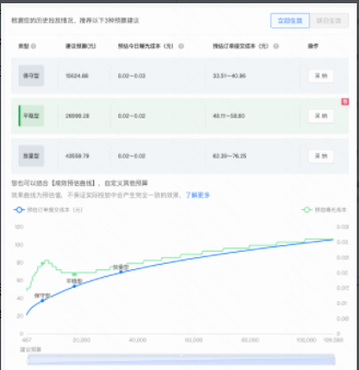 1-3预算推荐：三档预算建议部分与预算修改场景联动，数据口径与修改场景保持一致 