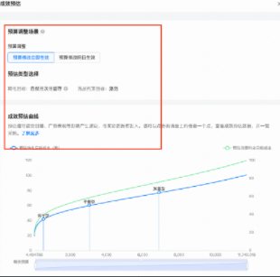 预算调整场景选择 